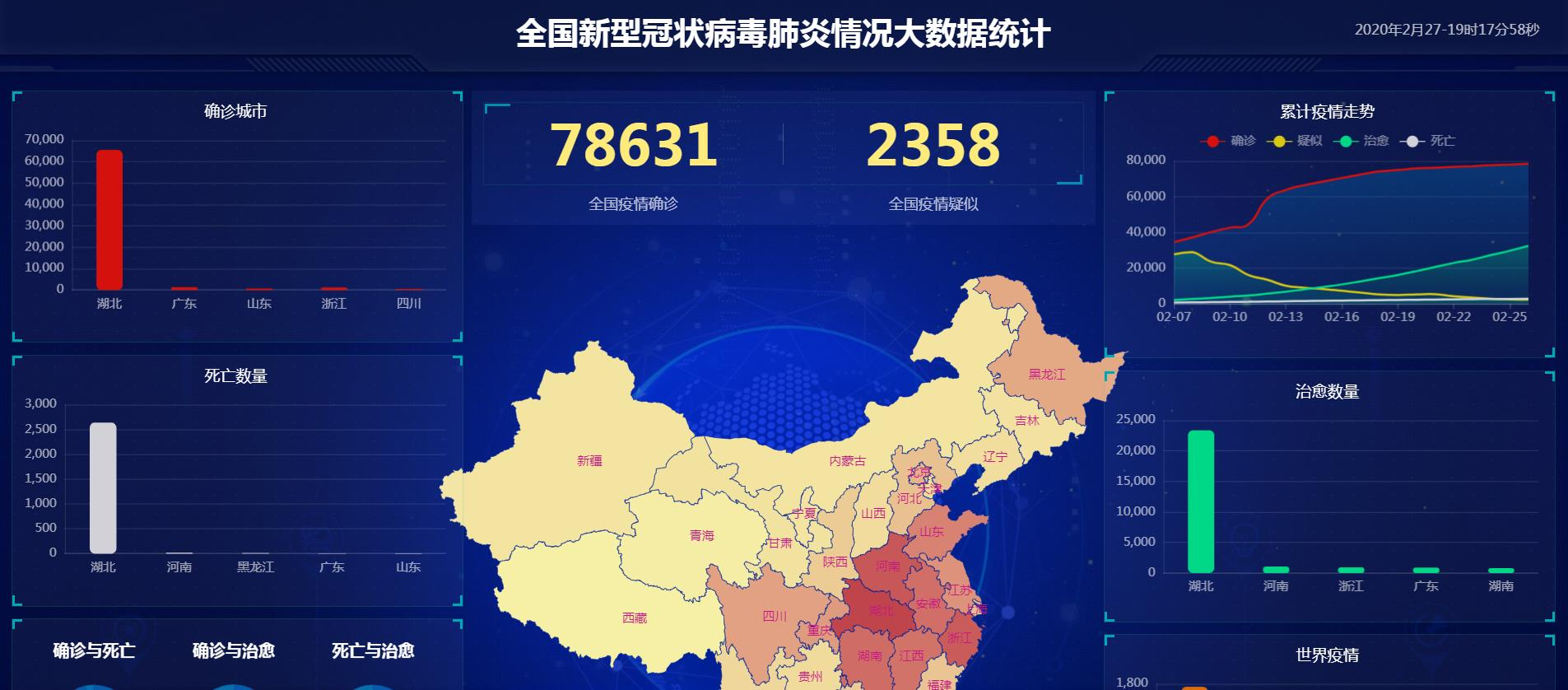 可视化抗疫数据图表，展现地方疫情统计，助力防控工作前行