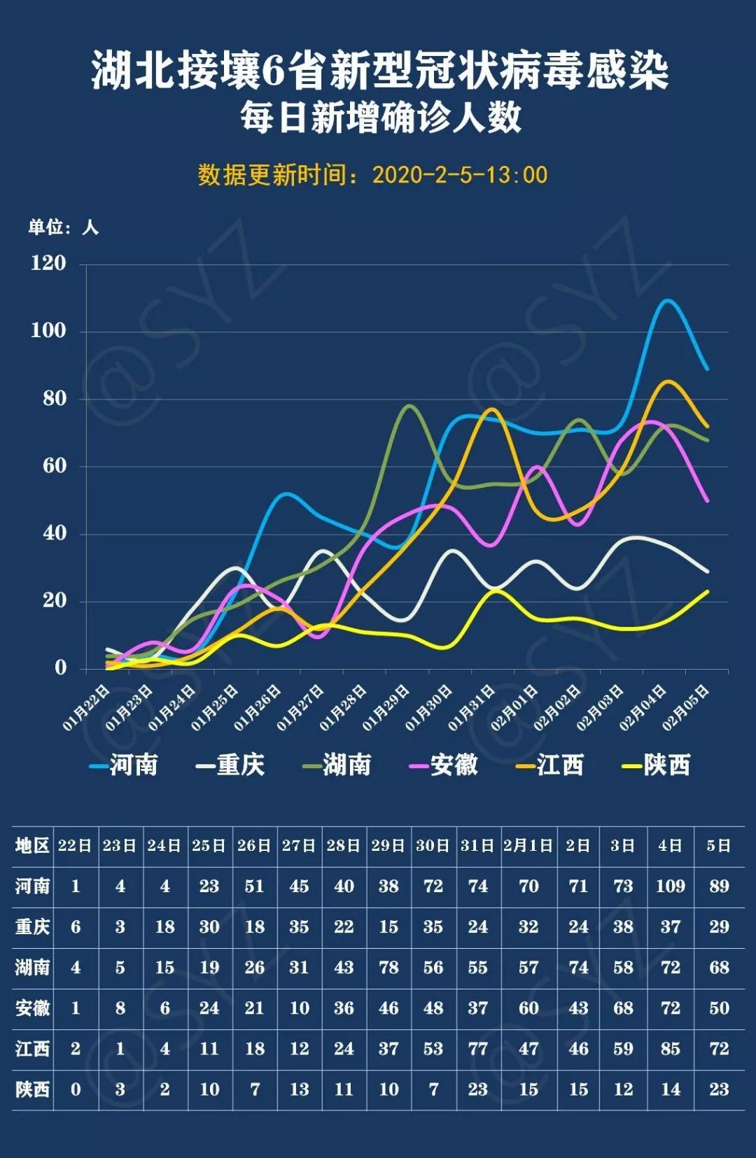 可视化抗疫数据图表，展现地方疫情统计，助力防控工作前行