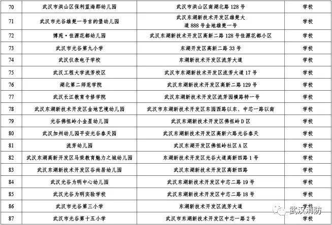 防疫情况统计表的设计与运用，有效防疫管理与监控的新手段