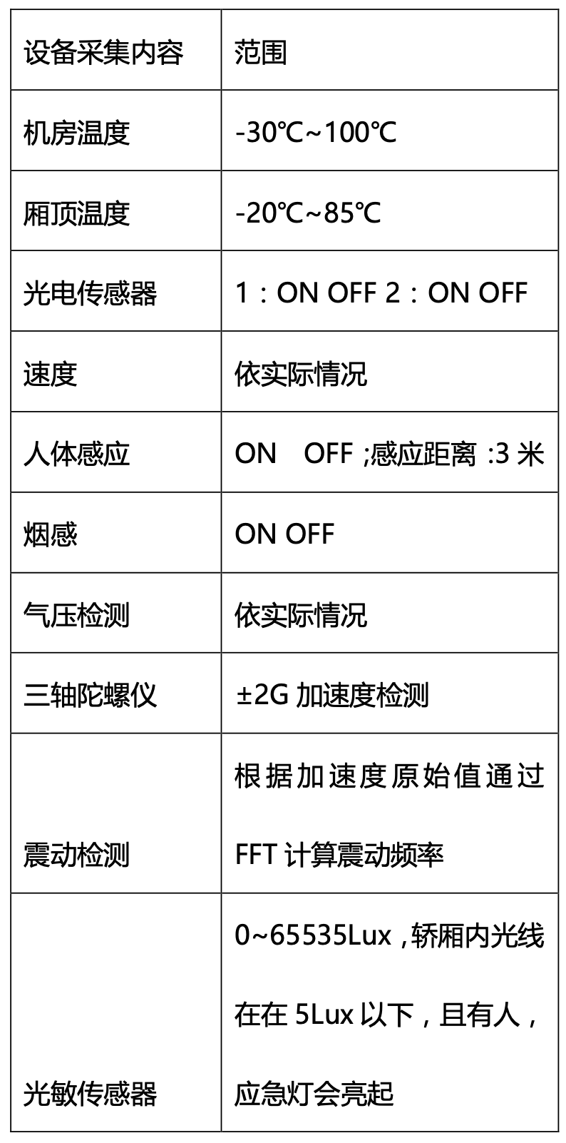 防疫情况统计表的设计与运用，有效防疫管理与监控的新手段