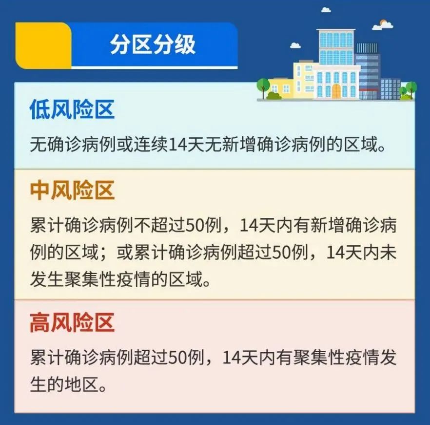 无疫情地区是否属于低风险区域？深度解析低风险区域的定义与判定标准。