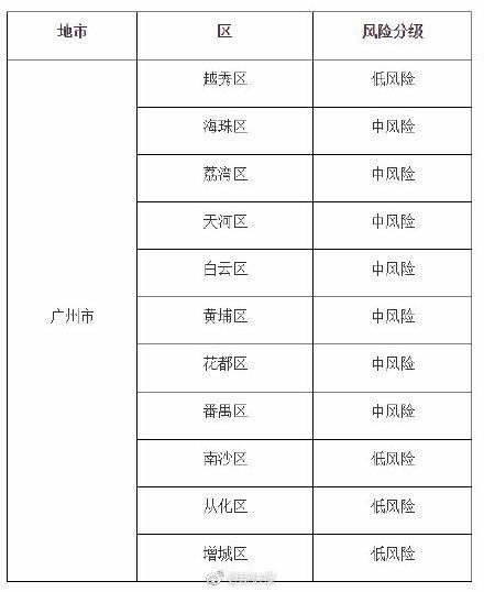 关于无疫情地区是否属于低风险的探讨分析