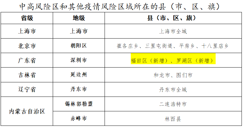 无疫情地区能否界定为低风险区，深入剖析与探讨