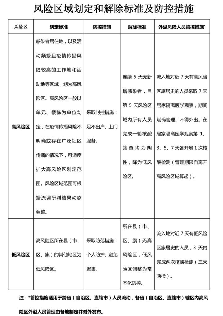 无疫情地区能否界定为低风险区，深入剖析与探讨