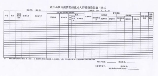 如何填写地方疫情情况统计表