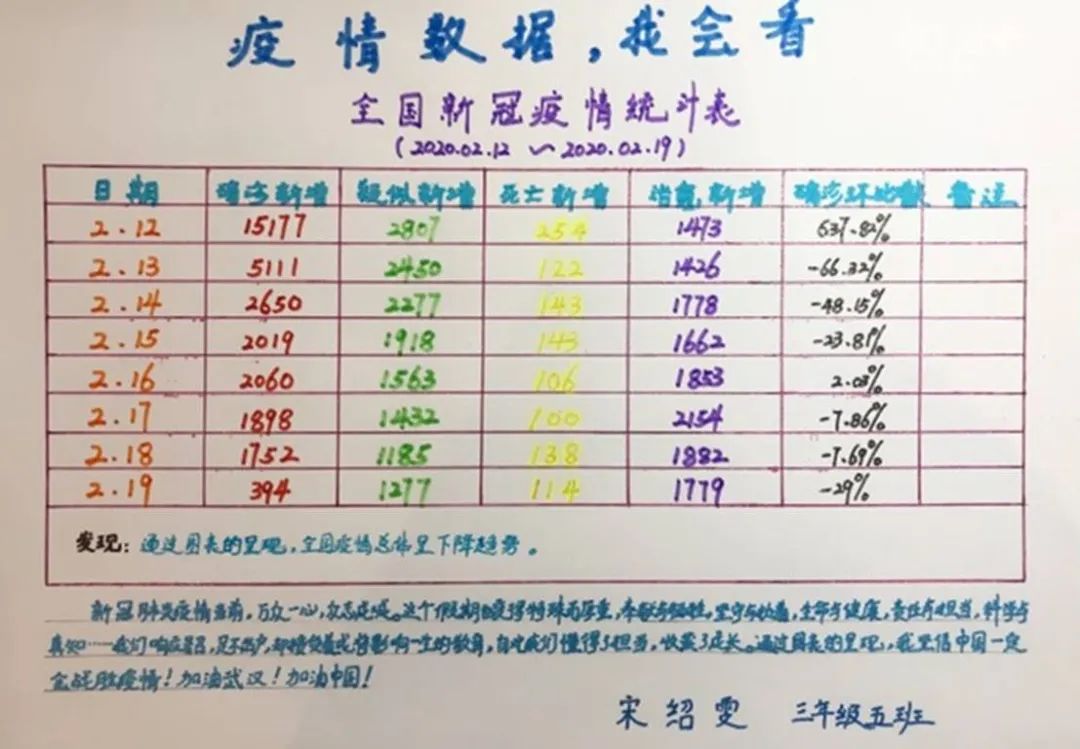 如何填写地方疫情情况统计表
