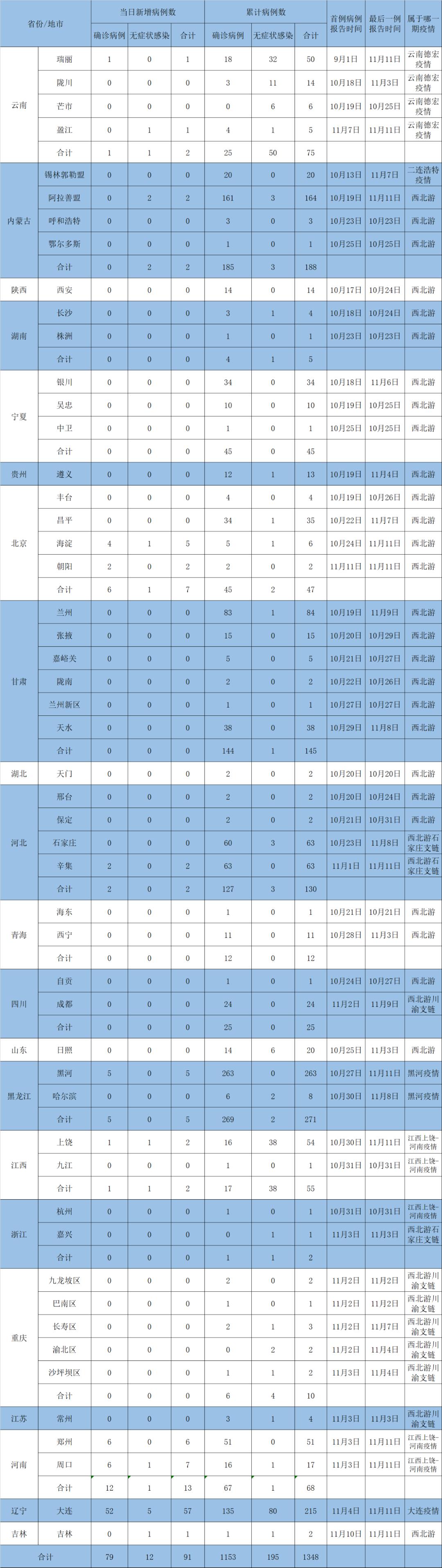 地方疫情统计表图片填写指南，操作指南与注意事项