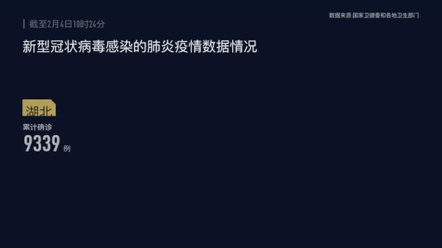 数据可视化助力疫情防控，疫情情况统计表格概览