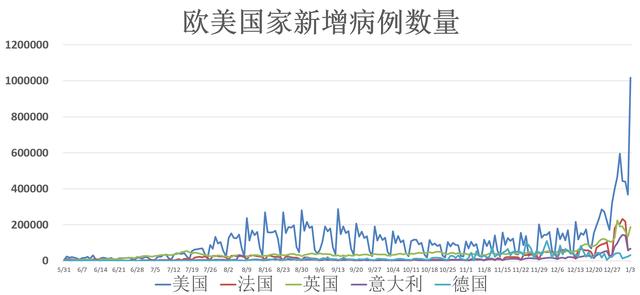 全球疫情最新统计报告，全面分析全球疫情状况