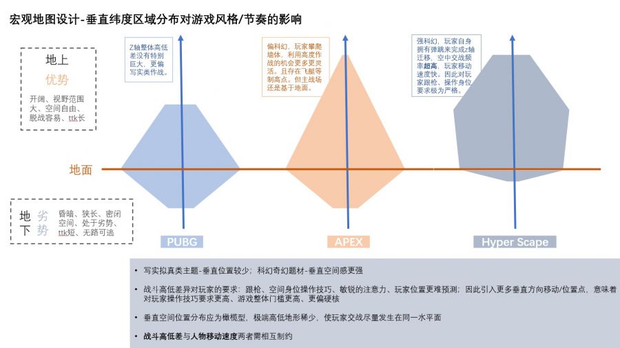 探究没有疫情的城市风险等级，多维度视角下的评估与管理