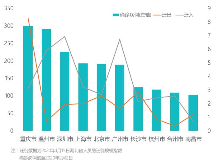 地级市封城现象探讨，疫情之外的影响分析