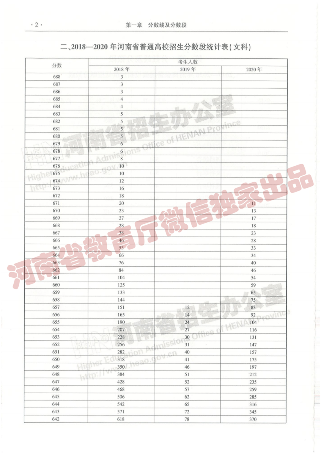 各地疫情统计表格及分析概览