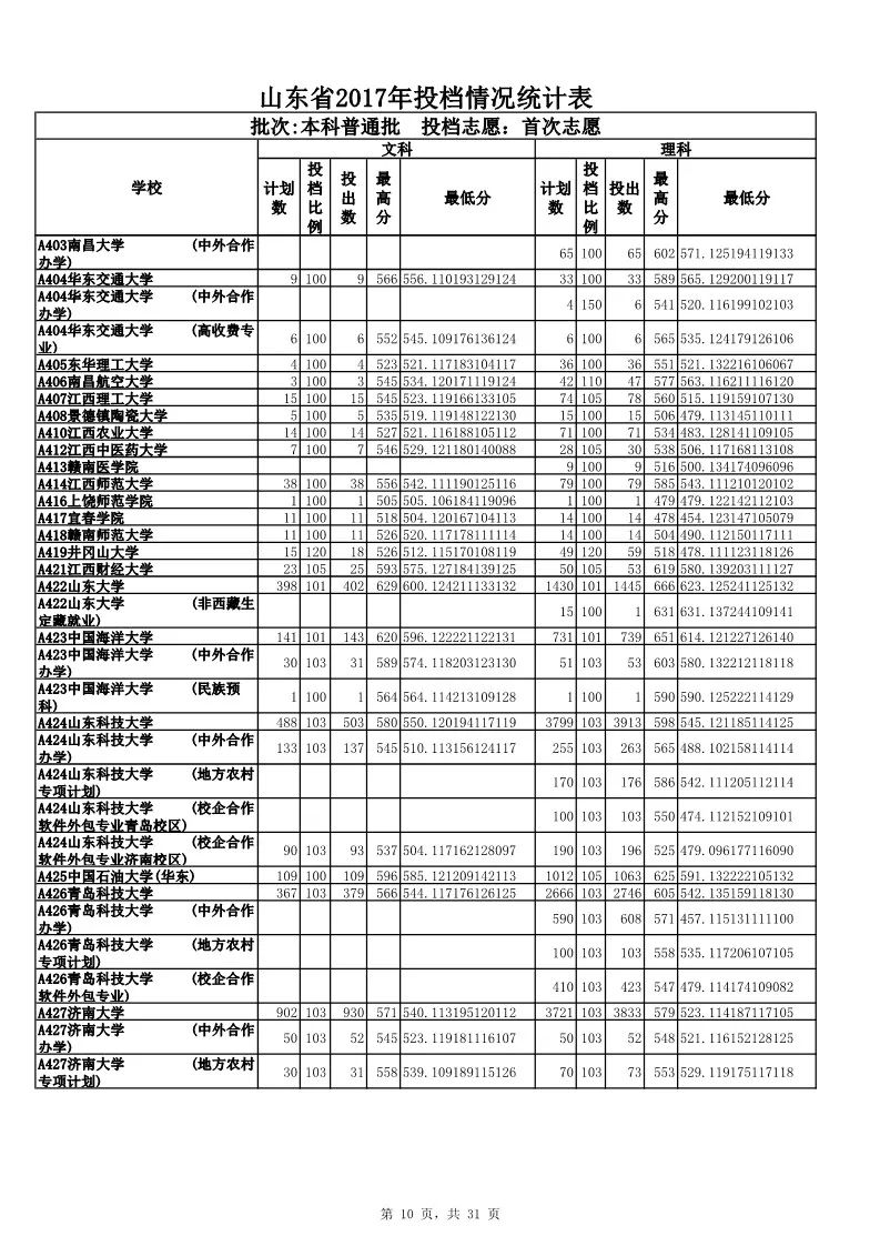 各地疫情统计表格及分析概览