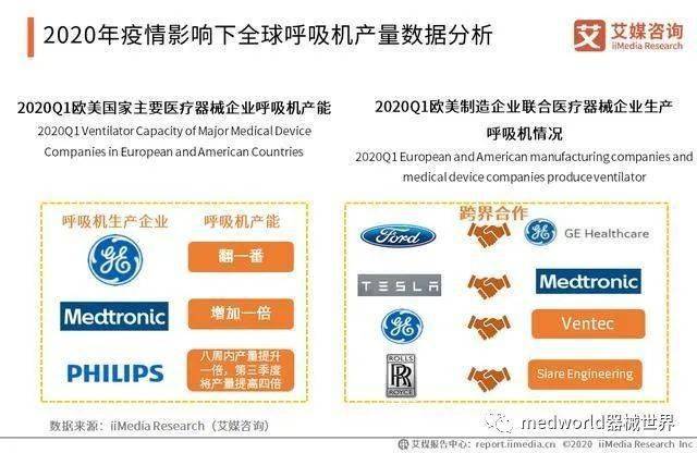 全国各地疫情统计分析与影响探讨