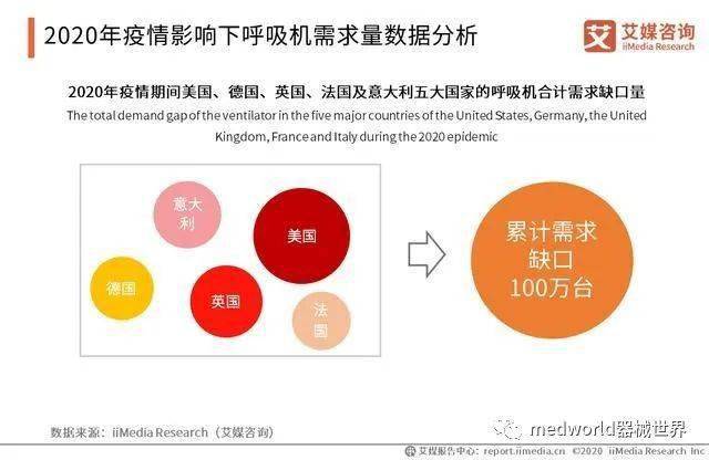 全国各地疫情统计分析与影响探讨