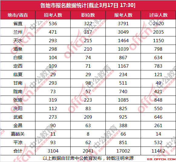 各地疫情数量统计表的重要性及其深度分析