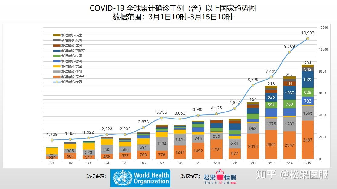 全球疫情数量分析概览
