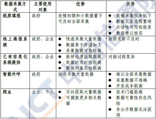 疫情调查统计表的设计与运用，数据驱动的抗疫策略分析核心要点解析