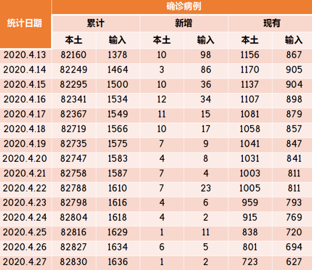 各地疫情数据最新统计表格图与深度分析