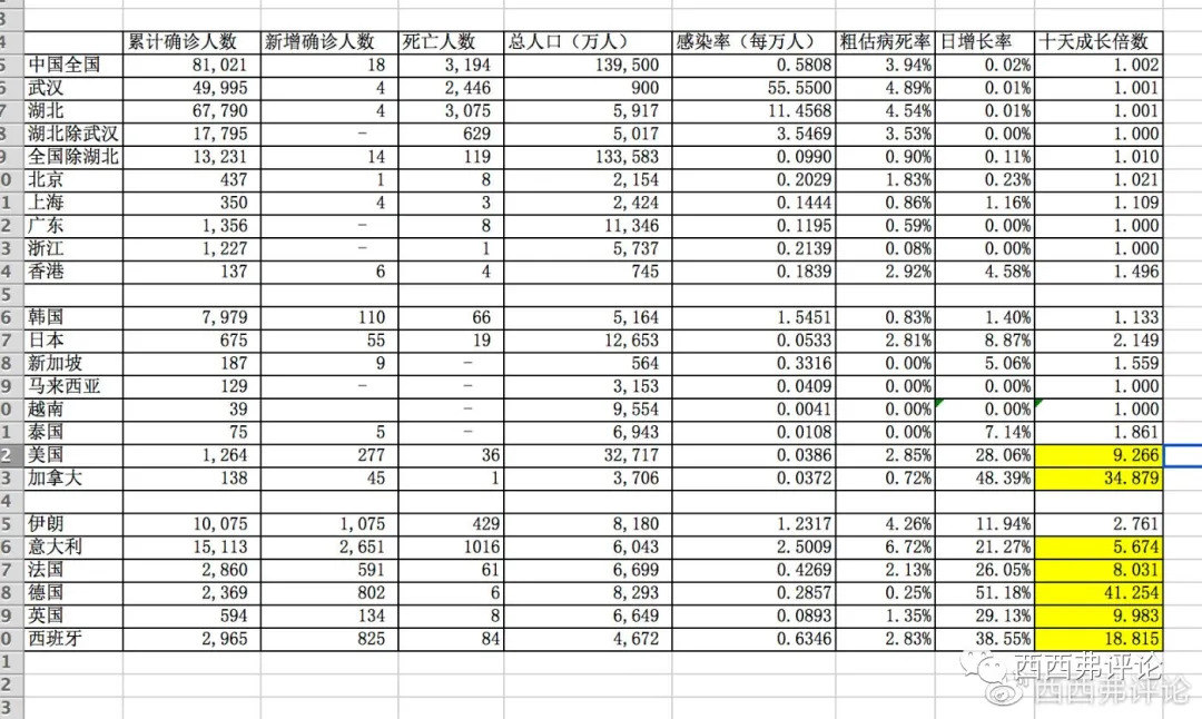 各地疫情统计数据表的重要性与解读指南