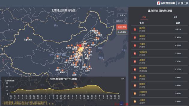 当地疫情实时查询平台，数字哨兵守护健康