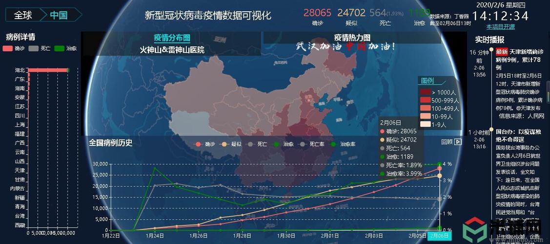 全球抗击疫情，透明化实时数据助力追踪与防控疫情
