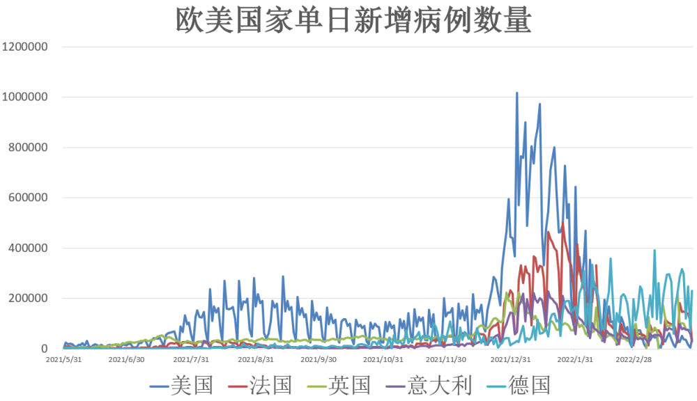 全球疫情实时动态报告概览