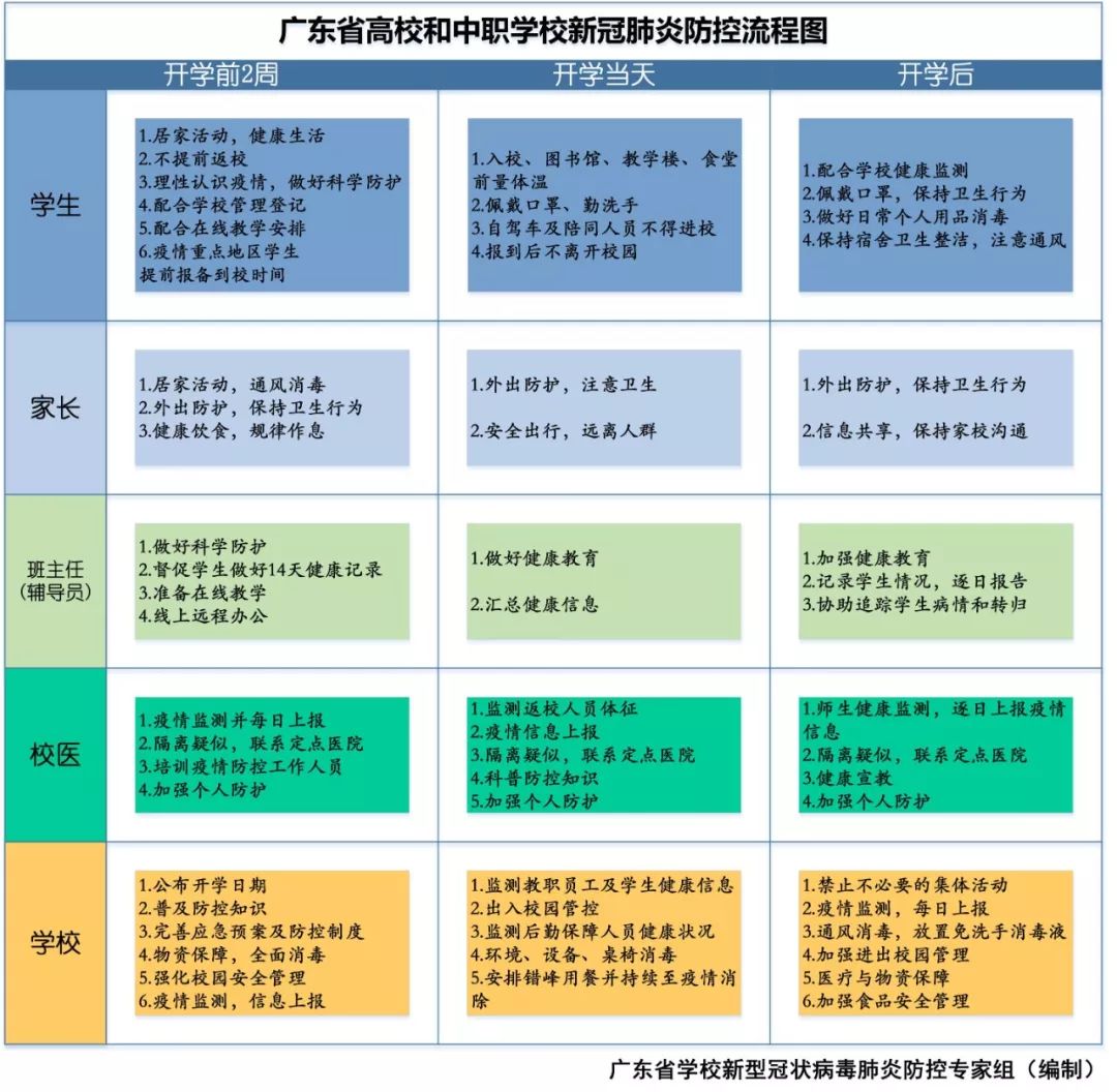 地方加码疫情管控，平衡安全与发展的挑战