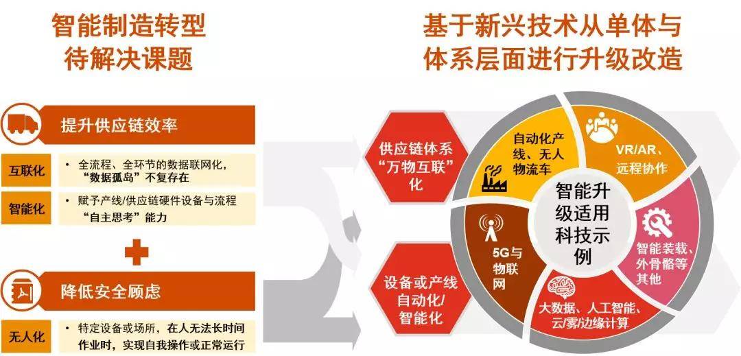 疫情保供应，供应链的力量与策略调整之道