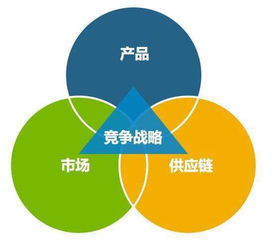 疫情保供应，供应链的力量与策略调整之道