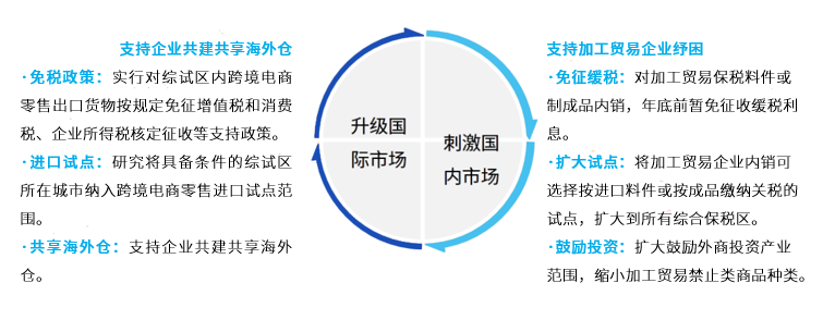 疫情市场保供，挑战与机遇的并存之道