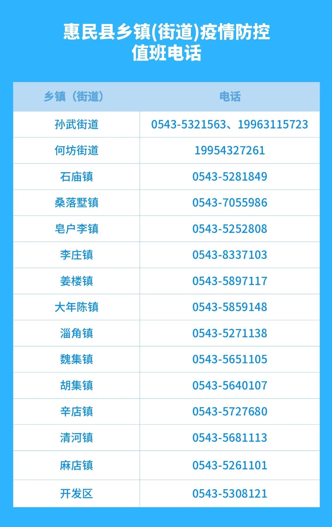 各地疫情查询电话，便捷获取疫情信息的指南