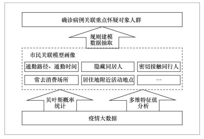 当地疫情信息获取途径与策略指南