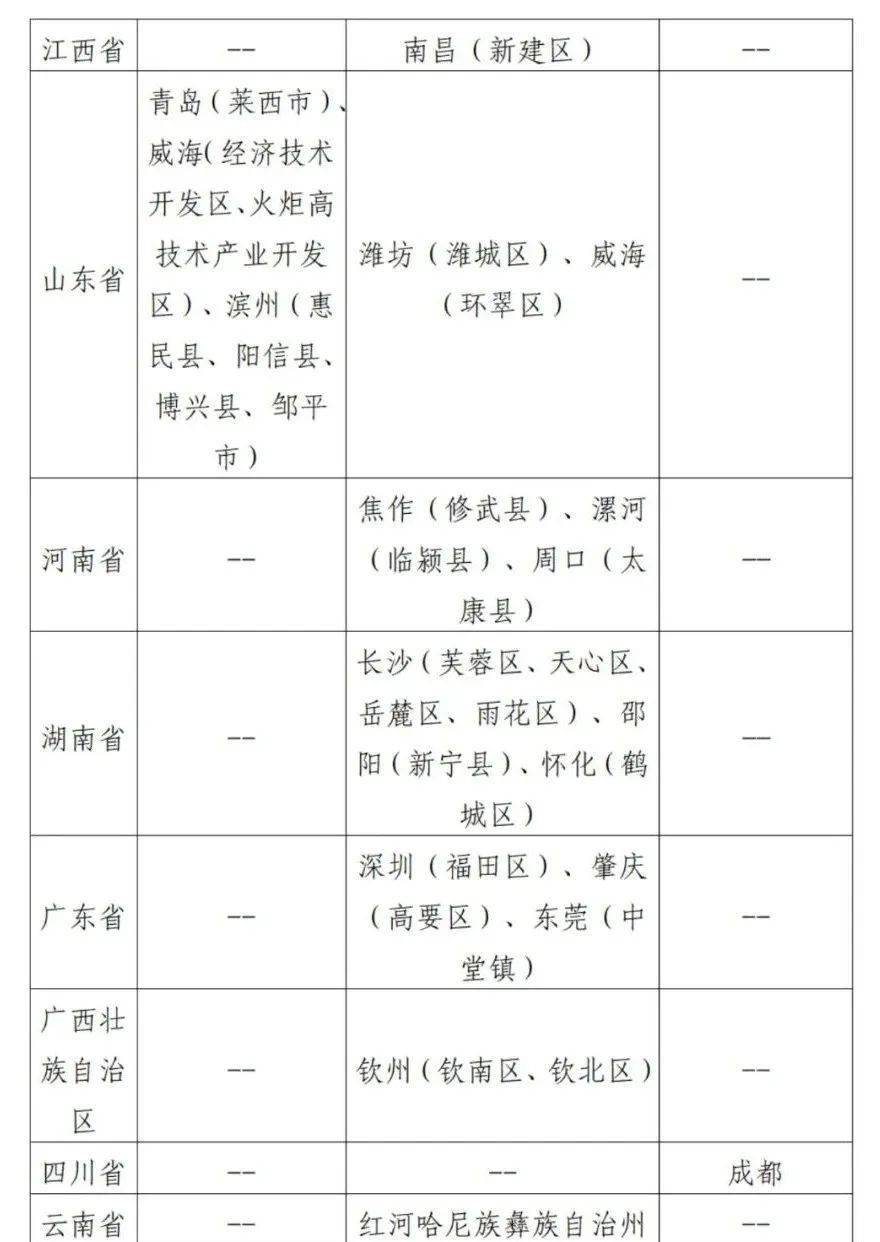 疫情地域查询官网，助力防控，保障民众安全