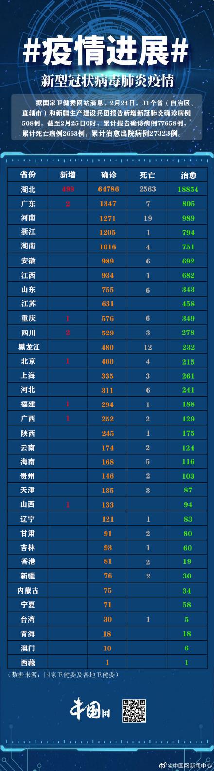 地区疫情地图查看指南，掌握最新疫情动态的必备指南