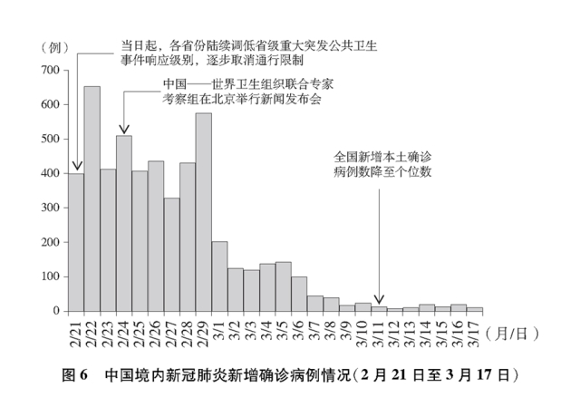 当地疫情防控最新情况报告概览