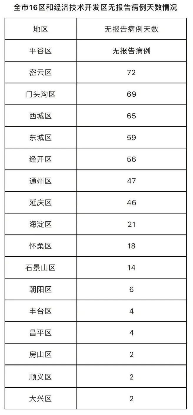 当地疫情防控最新情况报告概览