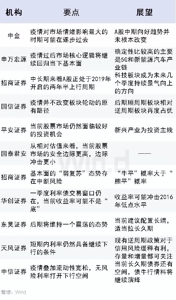 部门疫情防控报告，措施成效、未来展望