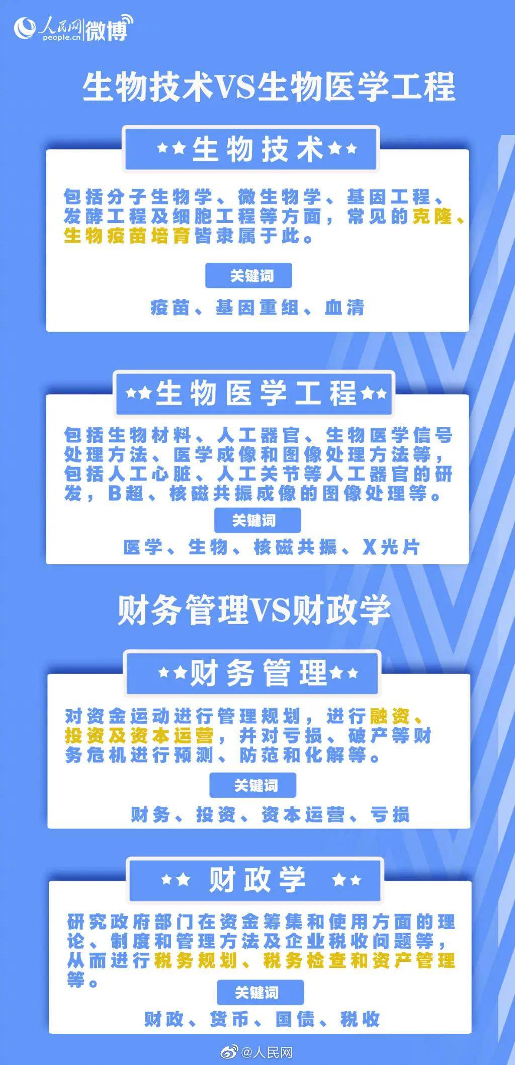 当地疫情防控全面解读与填报指南
