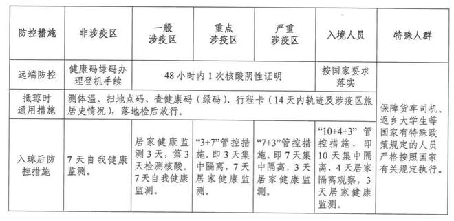 疫情防控深化与策略调整，层层加码的策略探讨