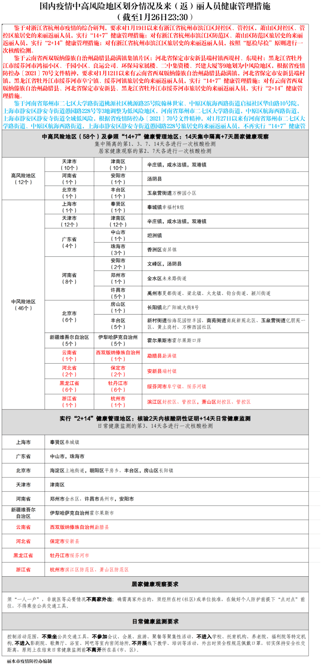 地方疫情政策查询电话，政府与民众的沟通桥梁