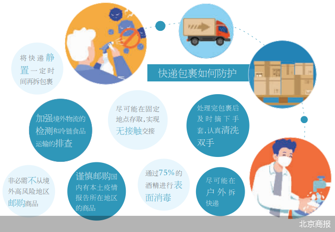 疫情加码应对，投诉途径与策略探讨