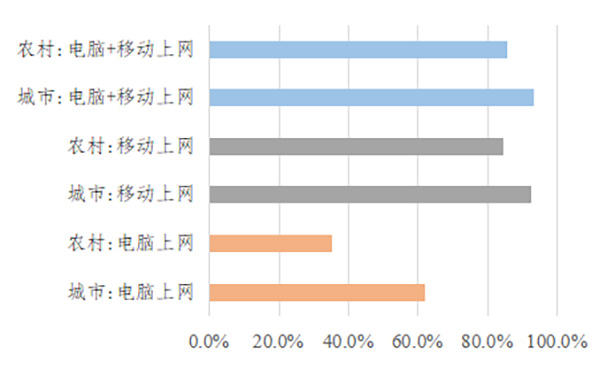 疫情背景下政策查询的重要性及应用策略