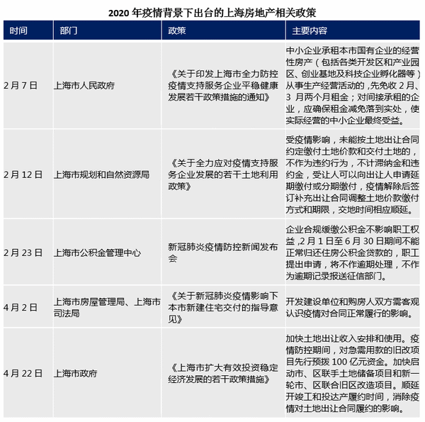 疫情背景下政策查询的重要性及应用策略