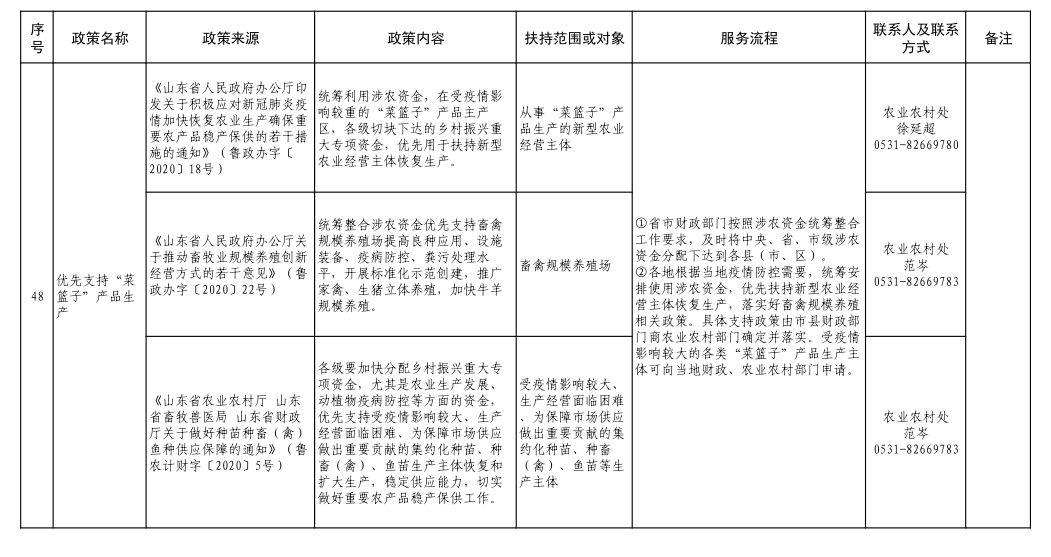 疫情防控地区政策的实施与探索，实践及反思