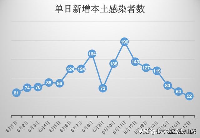 地区疫情最新动态，全面更新与深度剖析