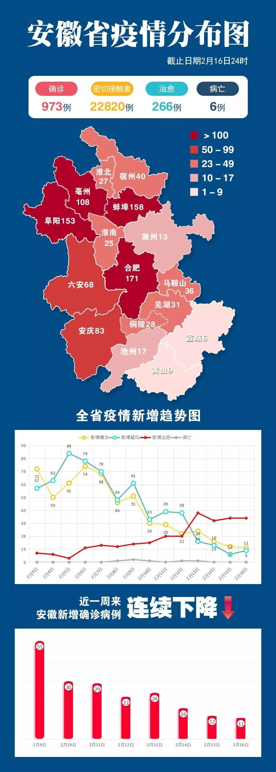 合肥地区疫情状况深度分析