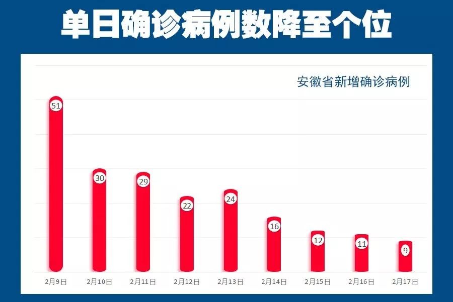 合肥地区疫情状况深度分析