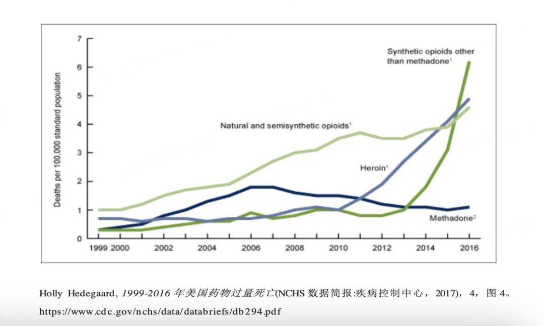 上海新冠疫情，三十万人感染，死亡人数究竟多少？