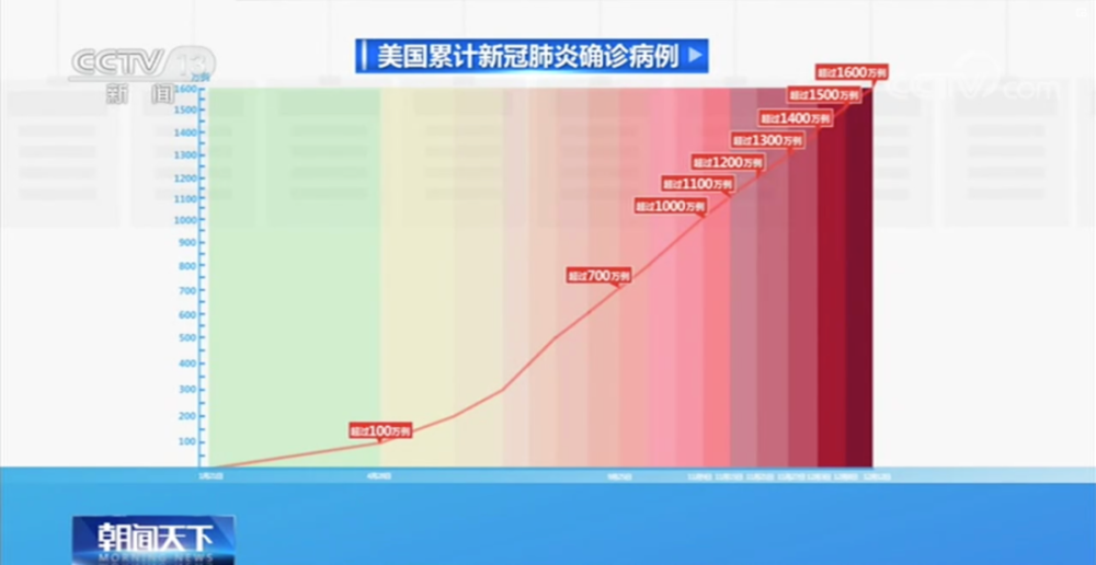 上海新冠疫情，三十万人感染，死亡人数究竟多少？